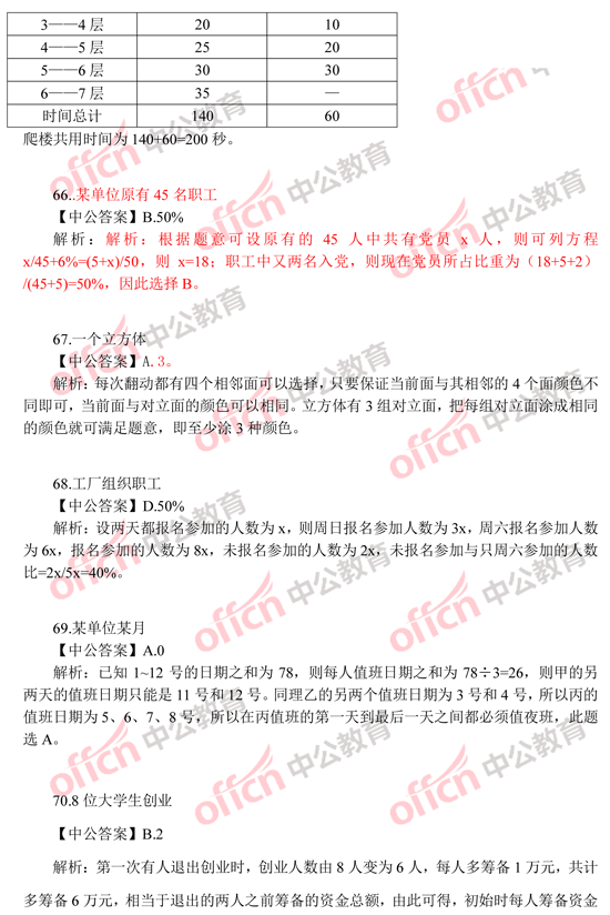 2014年國(guó)家公務(wù)員考試數(shù)量關(guān)系 答案解析