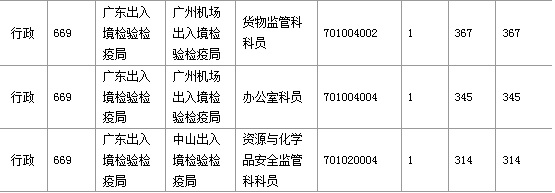 2016年國(guó)家考試廣東報(bào)名數(shù)據(jù)匯總 2016年國(guó)家考試廣東報(bào)名數(shù)據(jù)匯總