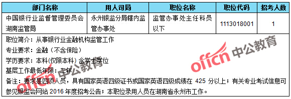 截至24日9：30，2016國考無人報(bào)考職位